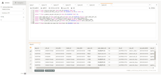 Hive Query 실행 및 결과